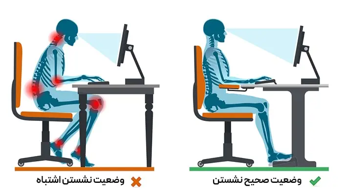 وضعیت صحیح نشتن روی صندلی